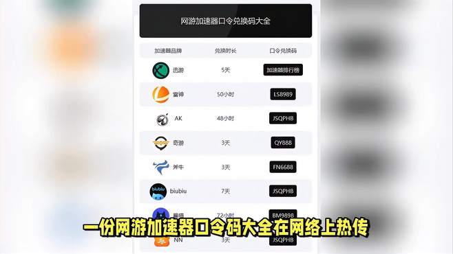 免费游戏加速器口令兑换码CDK大合集！