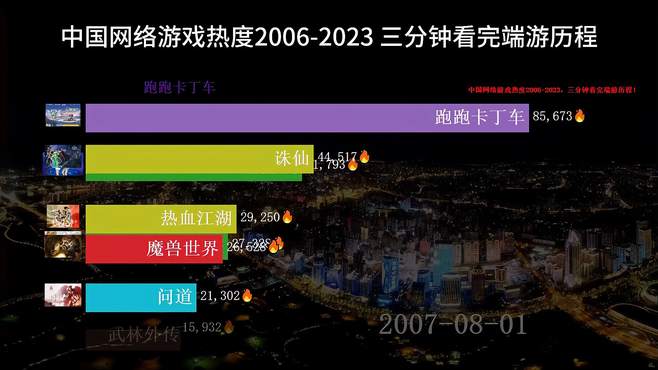 中国网络游戏热度2006-2023 三分钟看完端游历程